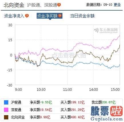 每日股市分析预测 zhihu：游资出逃低价妖股 深股通逆市扫货！数据揭秘后势怎么走