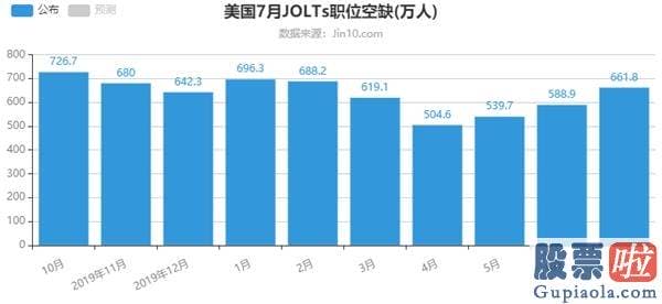 美股投资额：初请失业金人数首度录得不变 美国的就业销售市场隐藏停滞了吗？