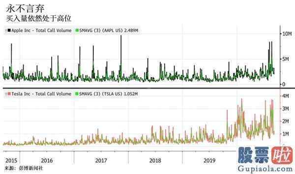 美股投资者散户多吗_美股2万亿美元的暴跌不算啥？散户已重新入场