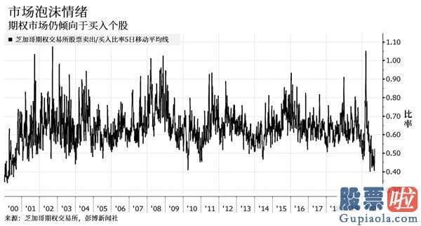 美股投资者散户多吗_美股2万亿美元的暴跌不算啥？散户已重新入场