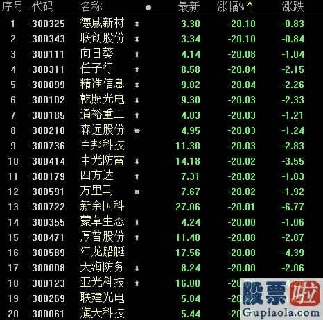 股票行情预测分析师 40个大号跌停！百亿ETF抄底了谁？