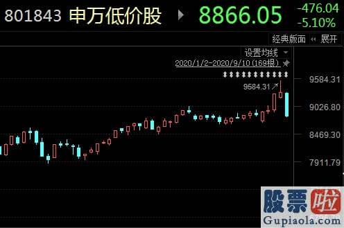 股票行情预测分析师 40个大号跌停！百亿ETF抄底了谁？