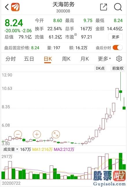 股票行情预测分析师 40个大号跌停！百亿ETF抄底了谁？