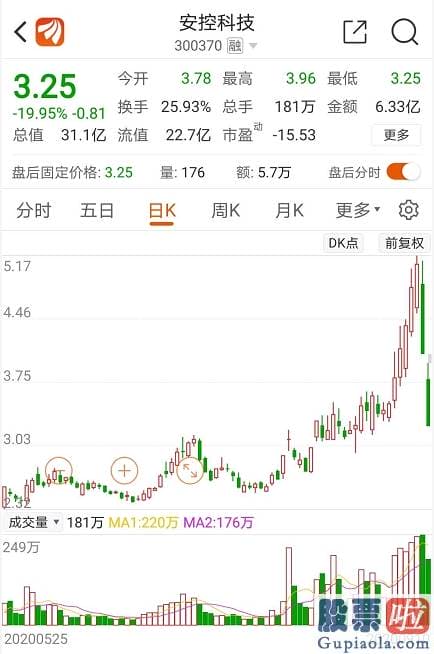 股票行情预测分析师 40个大号跌停！百亿ETF抄底了谁？