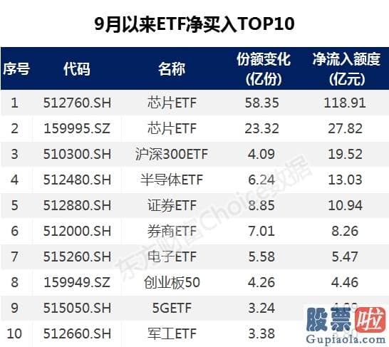 股票行情预测分析师 40个大号跌停！百亿ETF抄底了谁？