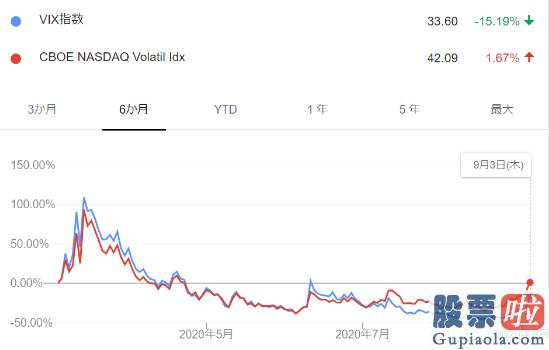 美股与价值投资_科技股动荡隐患早已埋下？20年前一幕也许不会重演