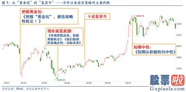 股市分析预测文章费送牛股_今年A股第四次重大分歧时刻 人们如何看待销售市场？