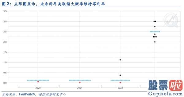 股市分析预测文章费送牛股_今年A股第四次重大分歧时刻 人们如何看待销售市场？