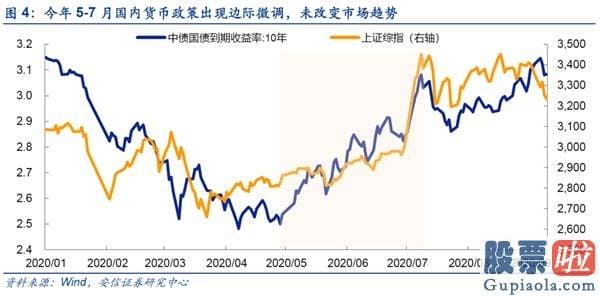 股市分析预测文章费送牛股_今年A股第四次重大分歧时刻 人们如何看待销售市场？