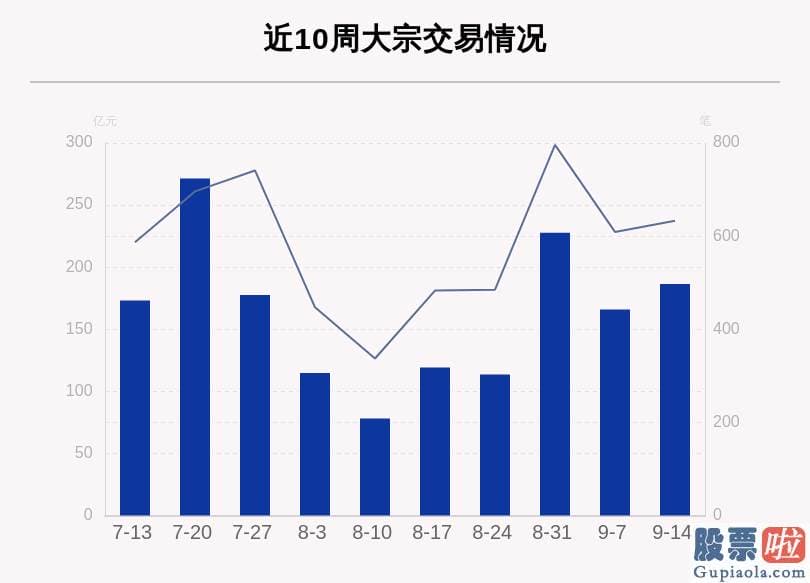 股市分析预测师的收入_633笔大宗交易成交186.37亿元 机构席位扫货这8只股票（附名单）