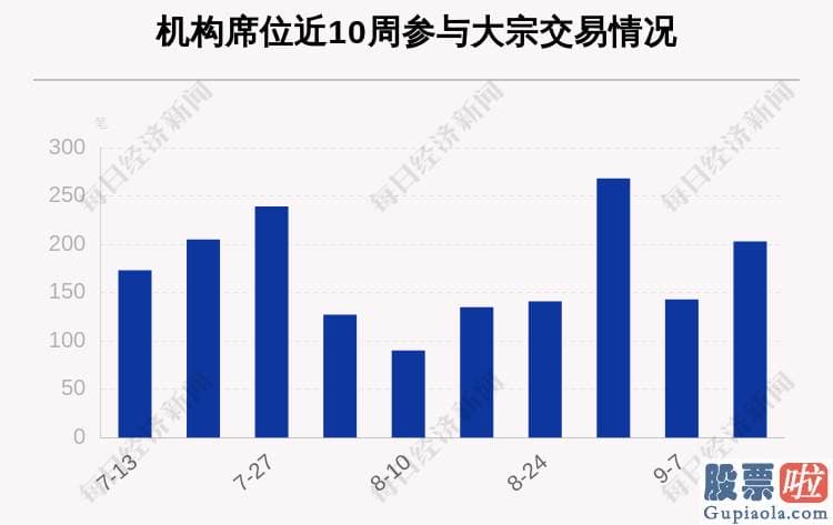 股市分析预测师的收入_633笔大宗交易成交186.37亿元 机构席位扫货这8只股票（附名单）