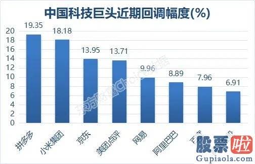 投资美股用什么好-蒸发3.6万亿！全球“老大”进入技术熊 科技股何时见底？