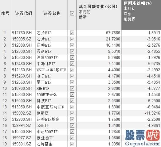 投资美股用什么好-蒸发3.6万亿！全球“老大”进入技术熊 科技股何时见底？