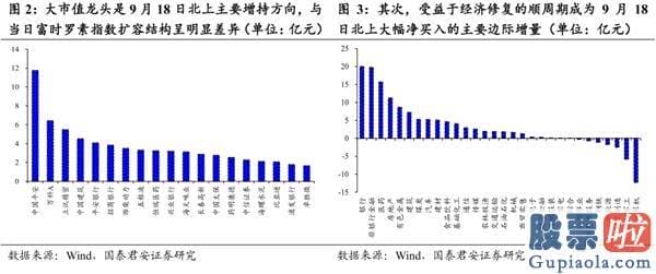 明日股市行情分析预测 爱惜波动之中的每次回调机会