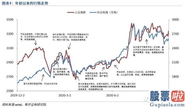 下股票股市大盘分析预测：券商股或起飞 行情与2014年下半年再度贴近