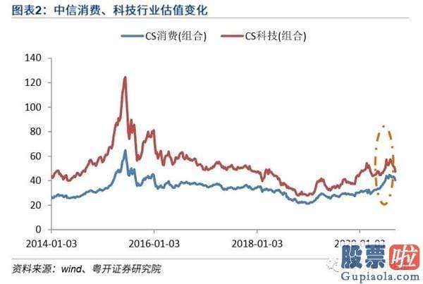 下股票股市大盘分析预测：券商股或起飞 行情与2014年下半年再度贴近