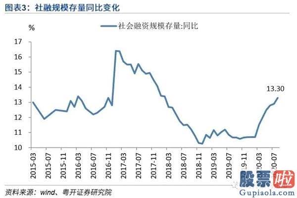 下股票股市大盘分析预测：券商股或起飞 行情与2014年下半年再度贴近