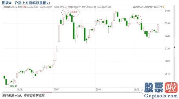 下股票股市大盘分析预测：券商股或起飞 行情与2014年下半年再度贴近