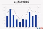 股市分析预测师的收入_633笔大宗交易成交186.37亿元 机构席位扫货这8只股票（附名单）