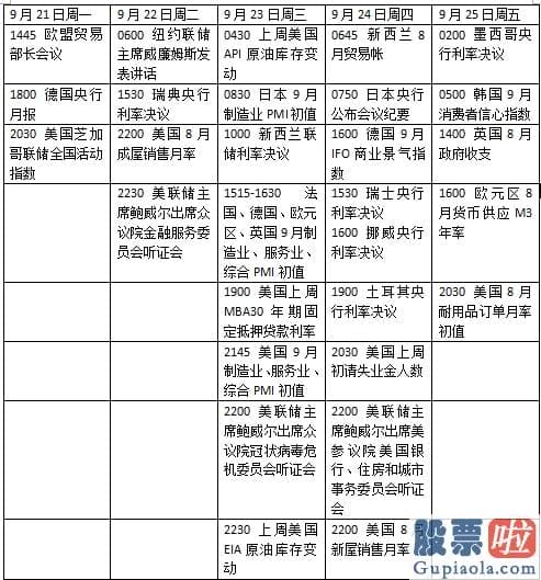 美股行情标普走势：鲍威尔国会听证 特斯拉电池日将引爆销售市场？