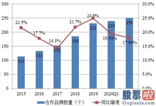 为什么不允许投资美股-宝尊电商回港 品牌电商龙头开启新征程