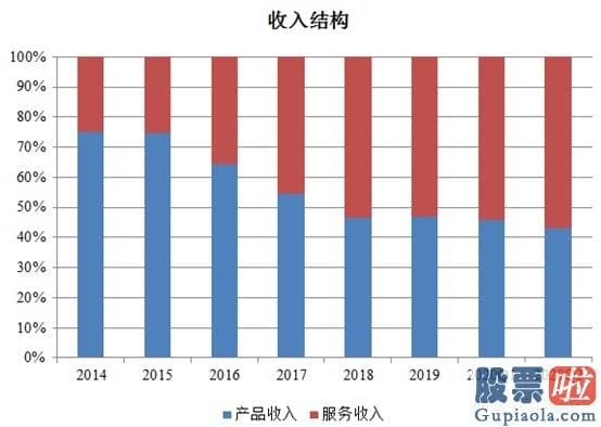 为什么不允许投资美股-宝尊电商回港 品牌电商龙头开启新征程