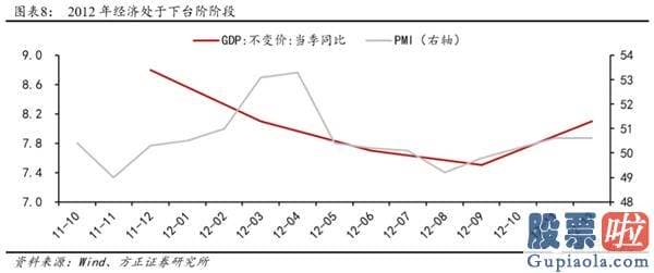 目前股市分析预测-低估值顺周期种类有望迎来主升浪