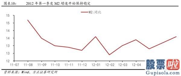 目前股市分析预测-低估值顺周期种类有望迎来主升浪