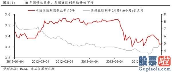 目前股市分析预测-低估值顺周期种类有望迎来主升浪