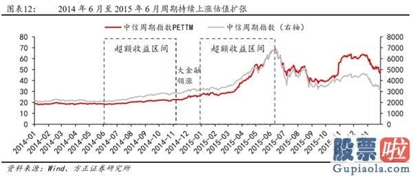 目前股市分析预测-低估值顺周期种类有望迎来主升浪