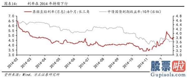 目前股市分析预测-低估值顺周期种类有望迎来主升浪