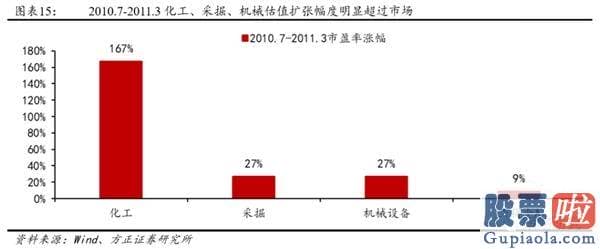 目前股市分析预测-低估值顺周期种类有望迎来主升浪