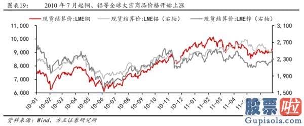 目前股市分析预测-低估值顺周期种类有望迎来主升浪