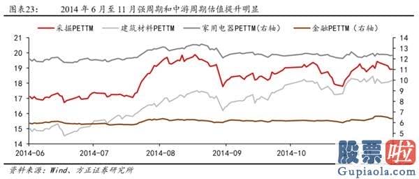 目前股市分析预测-低估值顺周期种类有望迎来主升浪