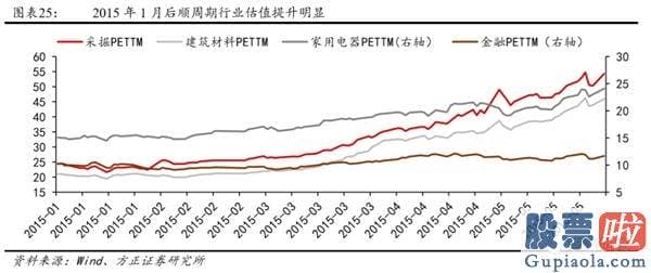 目前股市分析预测-低估值顺周期种类有望迎来主升浪