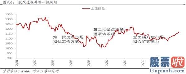 股市行情分析预测图-牛市的三个阶段—2005-2007年销售市场复盘