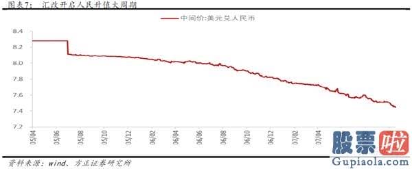 股市行情分析预测图-牛市的三个阶段—2005-2007年销售市场复盘