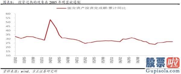 股市行情分析预测图-牛市的三个阶段—2005-2007年销售市场复盘