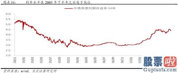 股市行情分析预测图-牛市的三个阶段—2005-2007年销售市场复盘