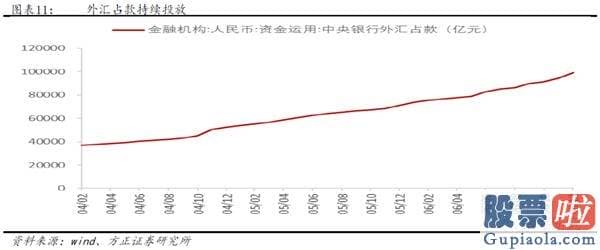 股市行情分析预测图-牛市的三个阶段—2005-2007年销售市场复盘