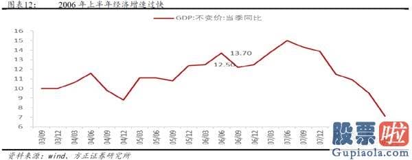 股市行情分析预测图-牛市的三个阶段—2005-2007年销售市场复盘