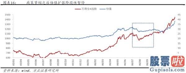 股市行情分析预测图-牛市的三个阶段—2005-2007年销售市场复盘