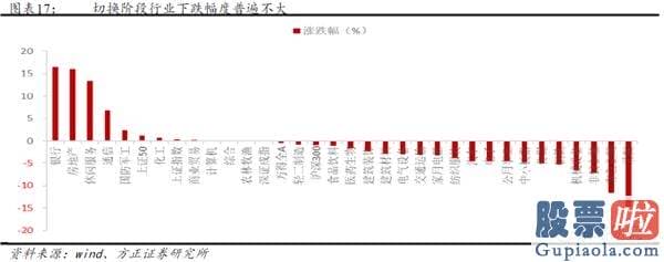 股市行情分析预测图-牛市的三个阶段—2005-2007年销售市场复盘