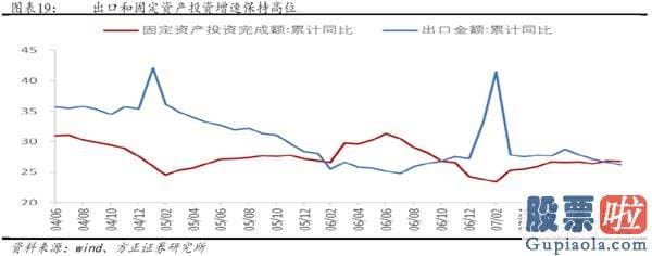 股市行情分析预测图-牛市的三个阶段—2005-2007年销售市场复盘