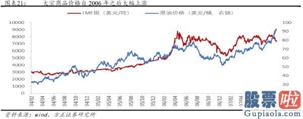 股市行情分析预测图-牛市的三个阶段—2005-2007年销售市场复盘