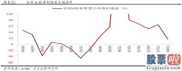 股市行情分析预测图-牛市的三个阶段—2005-2007年销售市场复盘