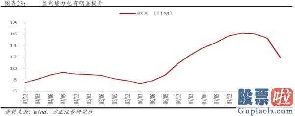 股市行情分析预测图-牛市的三个阶段—2005-2007年销售市场复盘