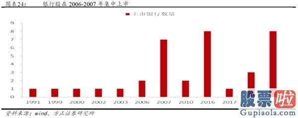 股市行情分析预测图-牛市的三个阶段—2005-2007年销售市场复盘