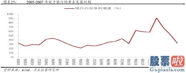 股市行情分析预测图-牛市的三个阶段—2005-2007年销售市场复盘