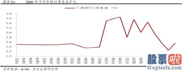 股市行情分析预测图-牛市的三个阶段—2005-2007年销售市场复盘